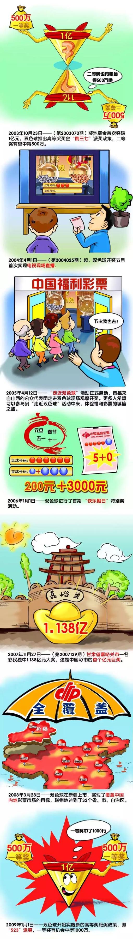 其中2000枚由版权方预留